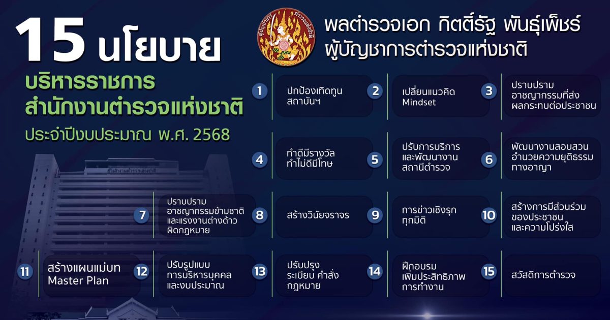 15นโยบาย-ผบตร-2568